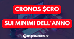 Cronos CRO analisi tecnica