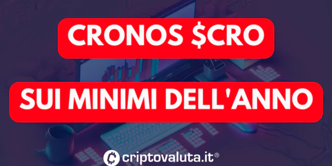 Cronos CRO analisi tecnica