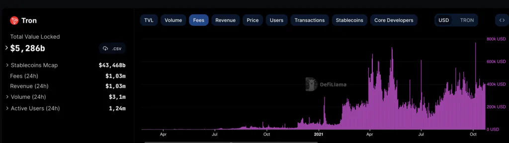 Fee Tron Blockchain