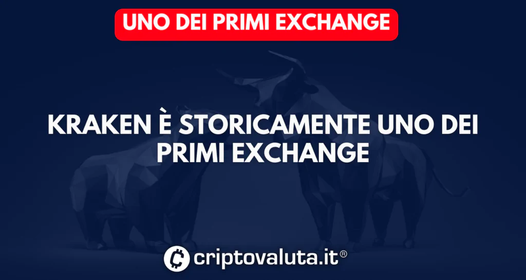 Exchange Kraken storia