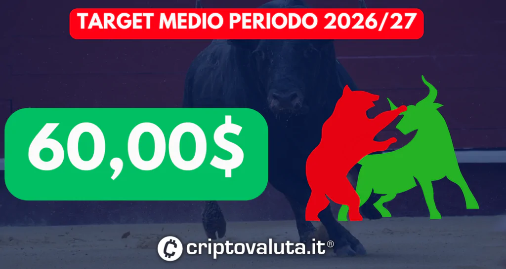 Lungo periodo Solana