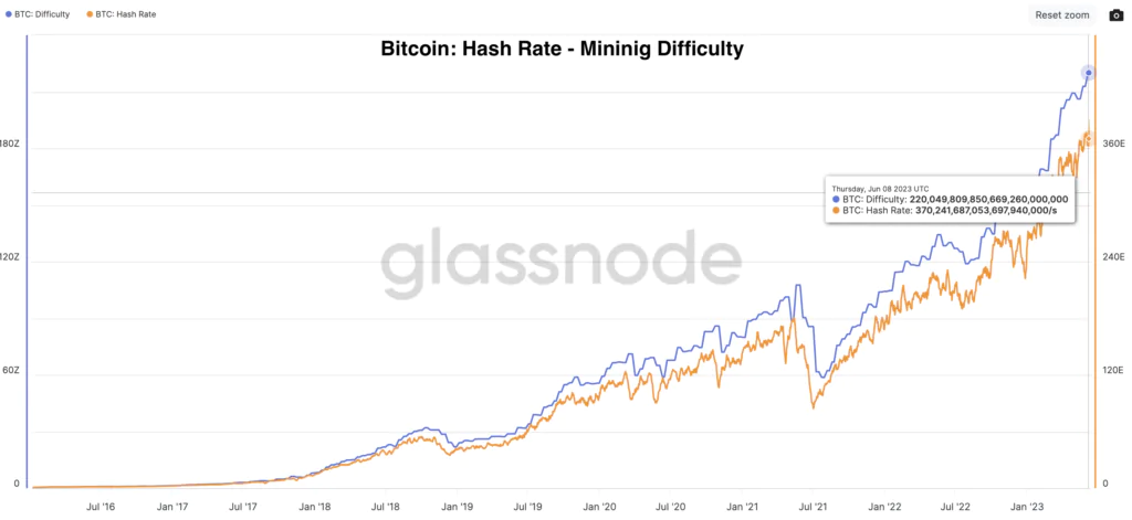 Bitcoin: Mean Hash Rate. 