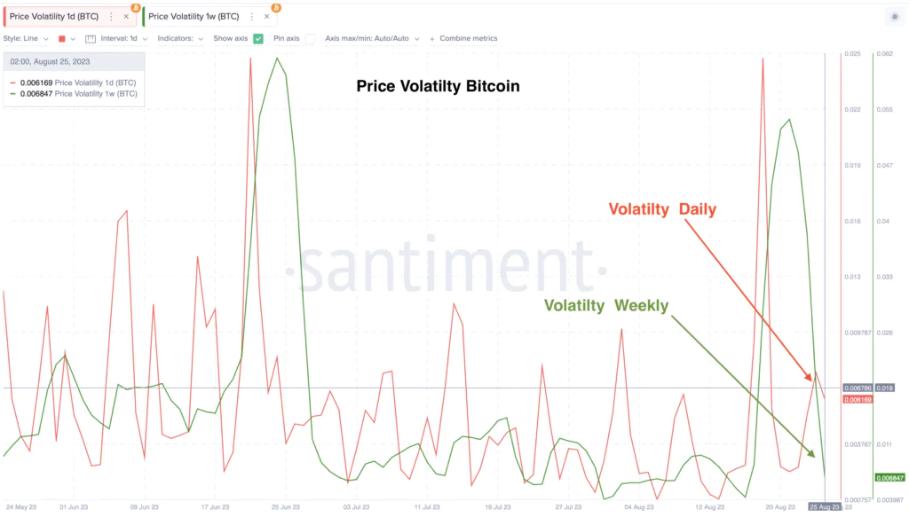 Bitcoin Volatiliy
