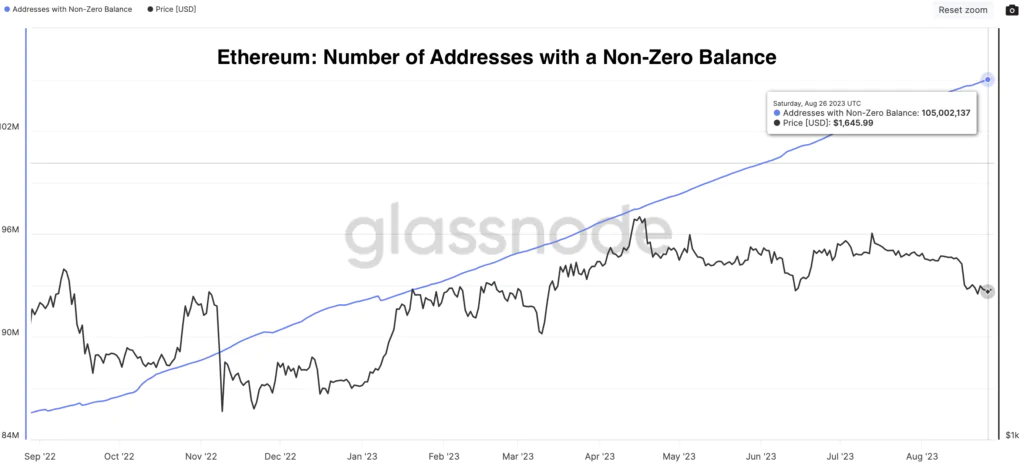 Ethereum: Percent Balance on Exchanges