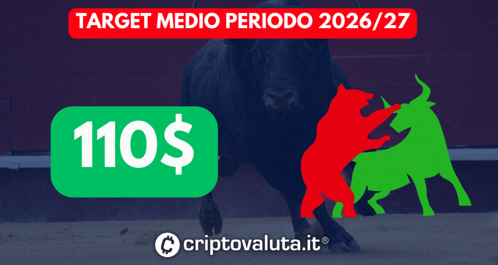 Target lungo periodo EGLD