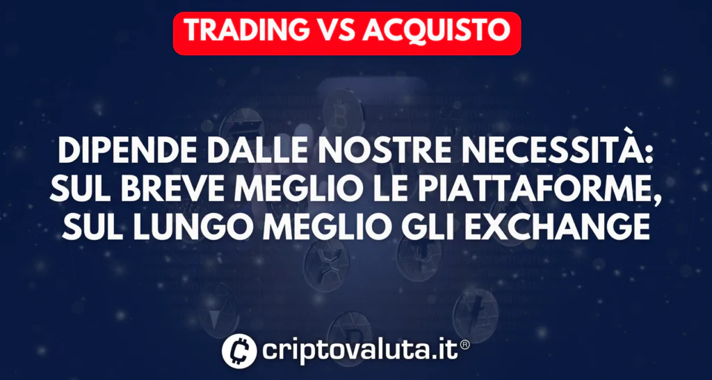 trading contro acquisto diretto WLD