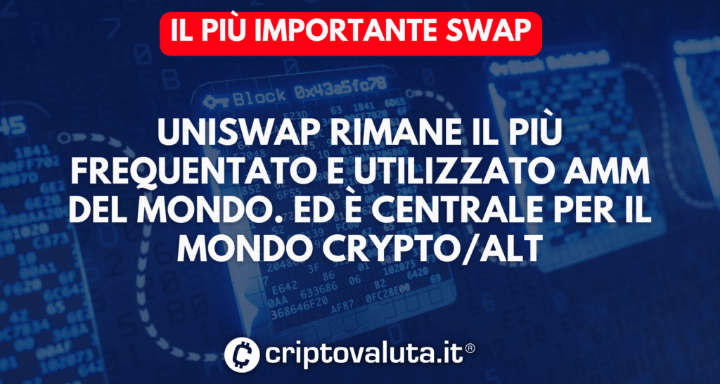 Centralita uniswap mondo crypto