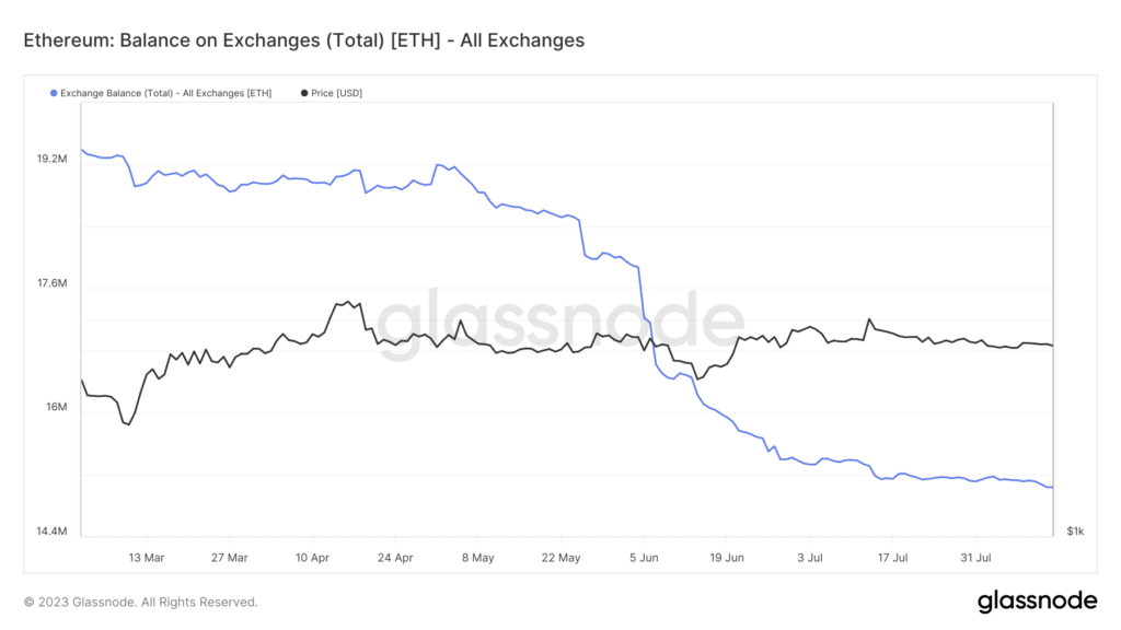 Eth su exchange
