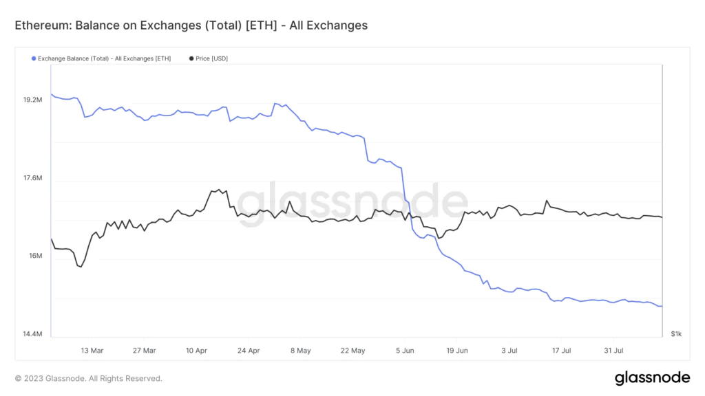 Eth su exchange