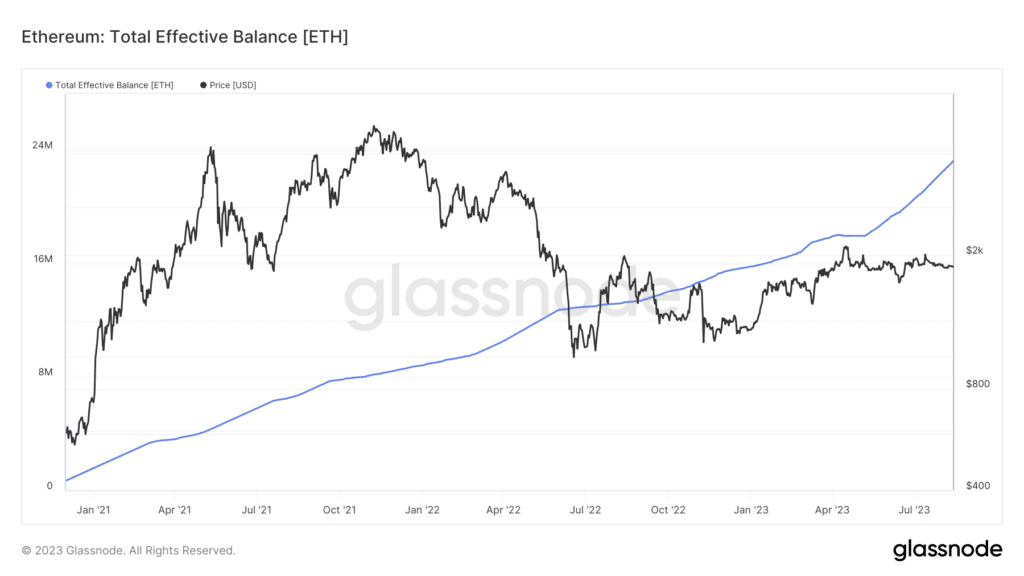 Eth in staking