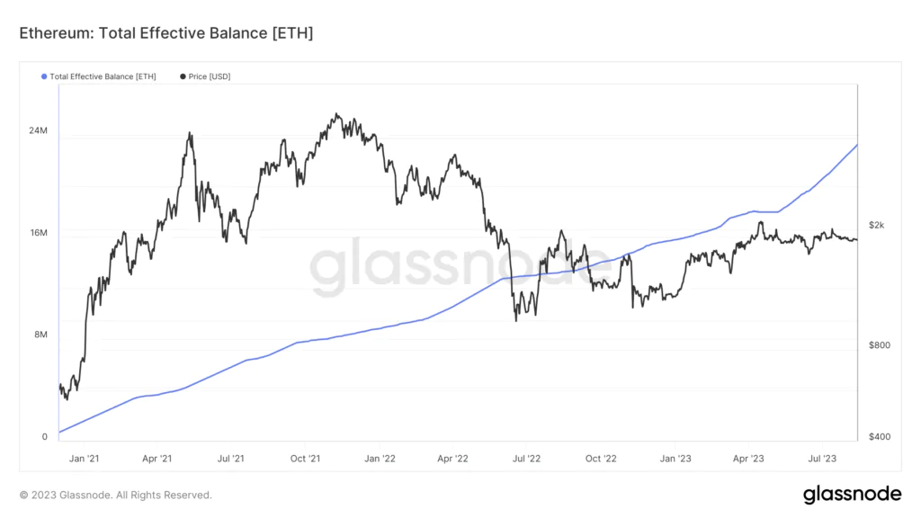 Eth in staking