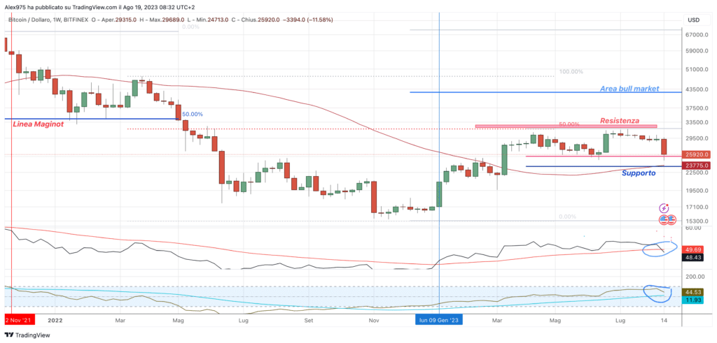 Bitcoin Setup System