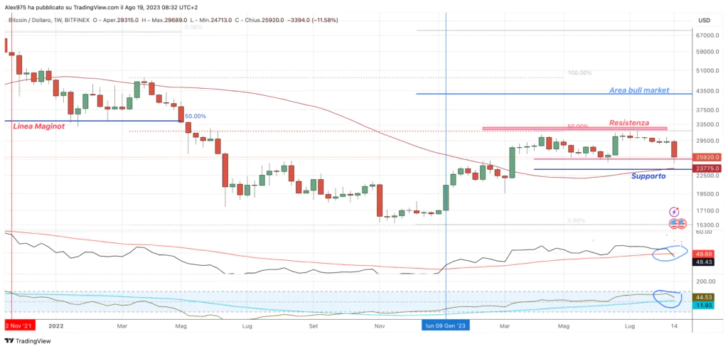 Bitcoin Setup System 