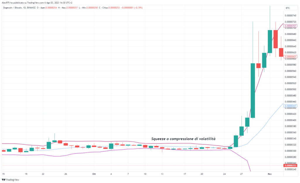 Bollinger band - Sqeeze