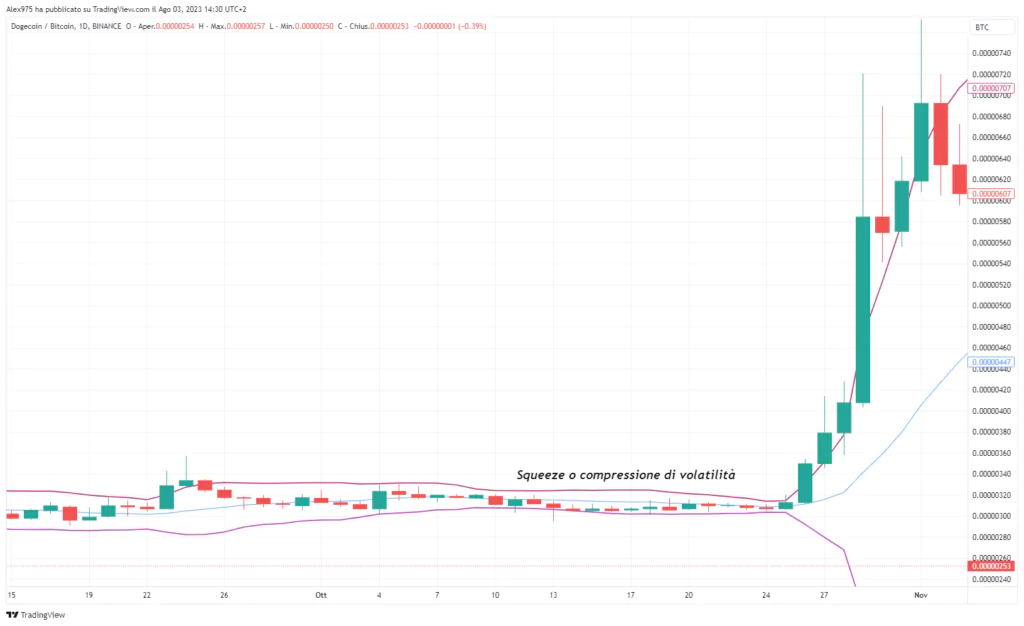 Bollinger band - Sqeeze 