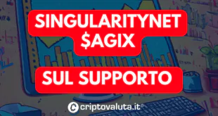 singularitynet $AGIX