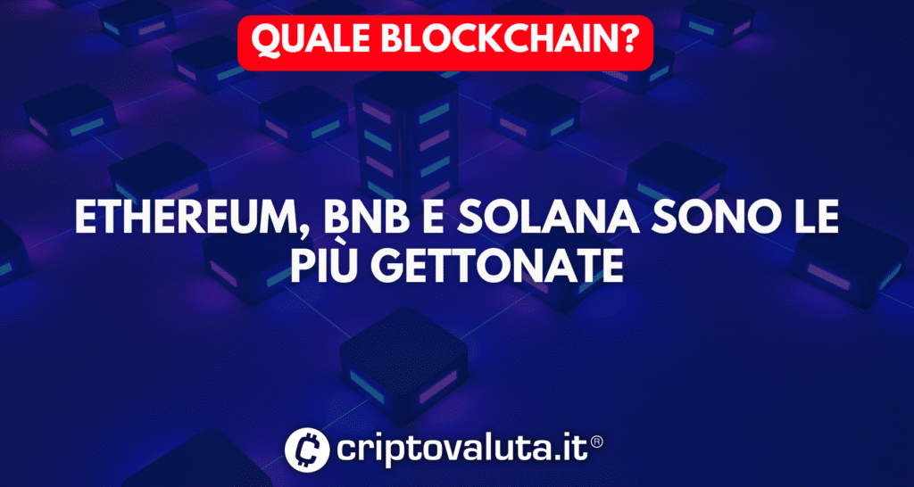 Quale blockchain cripto meme