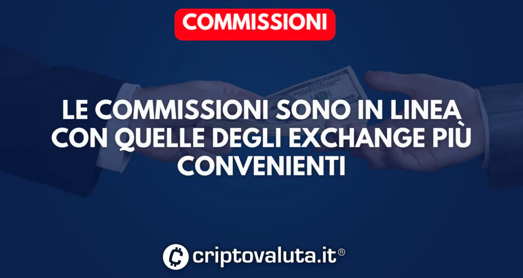 Commissioni exchange BitPanda