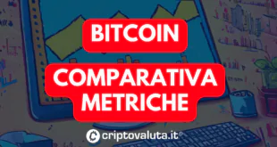 Comparativa Metriche Bitcoin