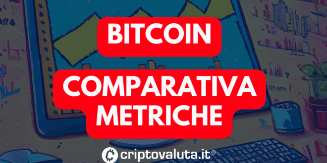 Comparativa Metriche Bitcoin
