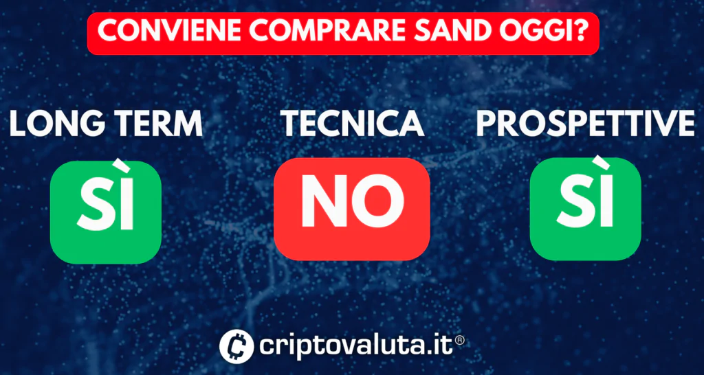 Convenienza The Sandbox oggi