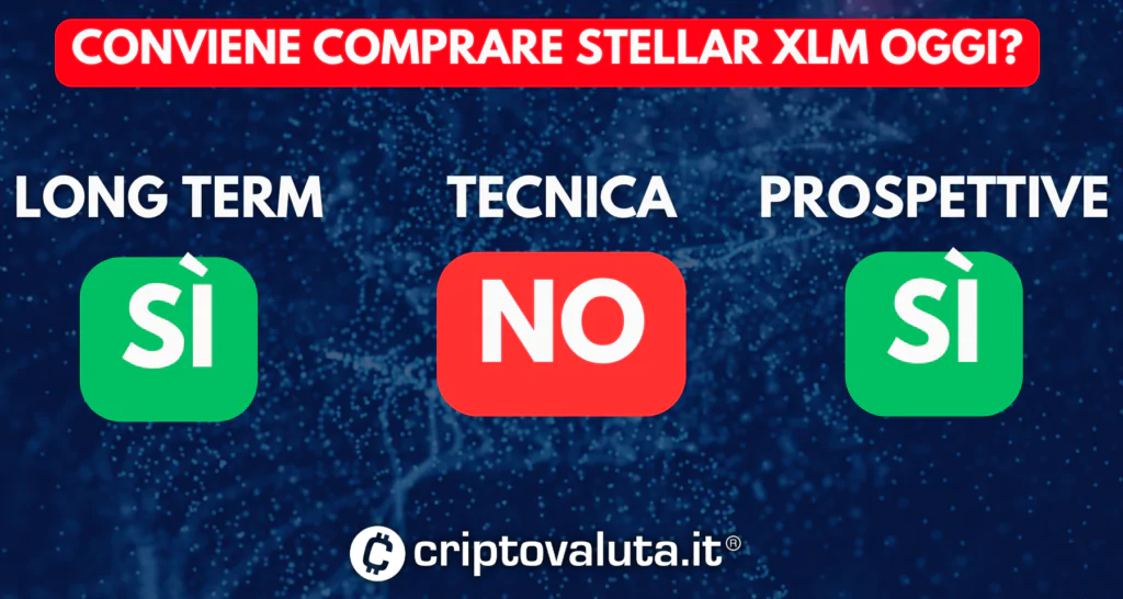 Stellar XLM convenienza oggi