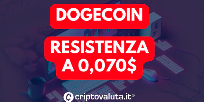 Dogecoin (DOGE)