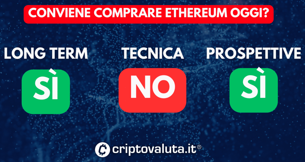 Sintesi Ethereum analisi