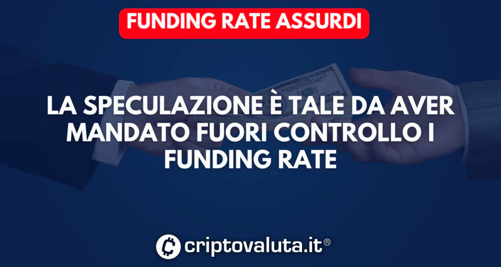 Funding rate