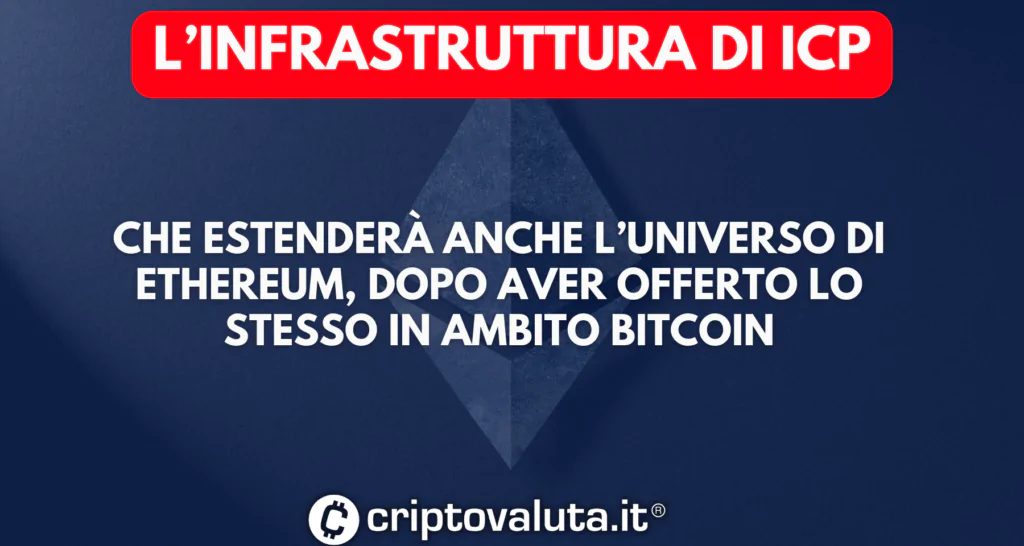 INfrastruttura ICP