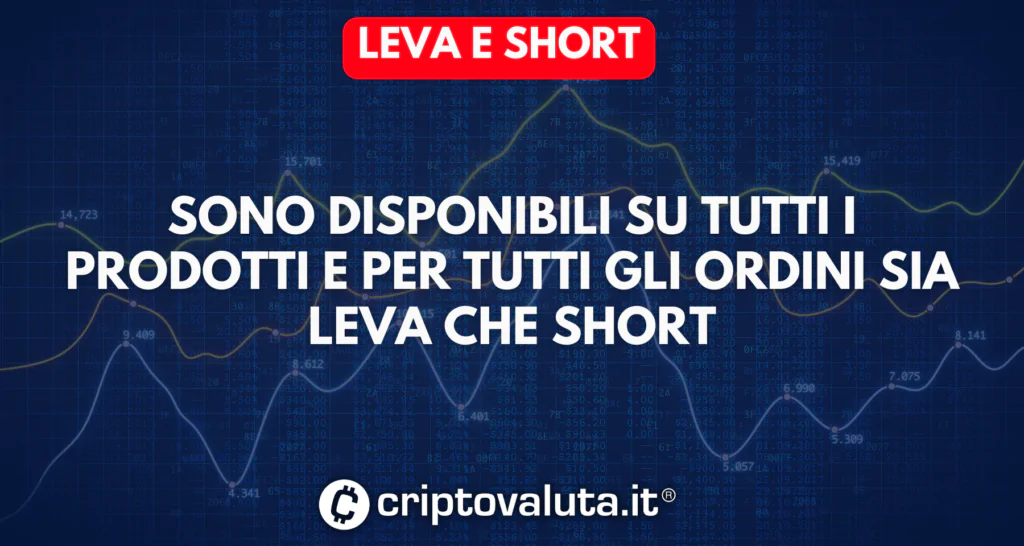 Leva short Coincall