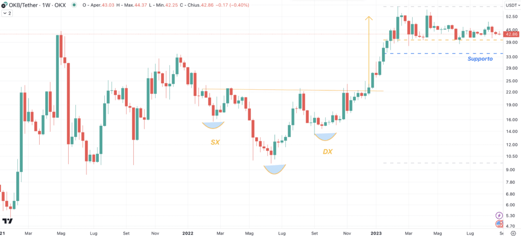 OKB Token (OKB)