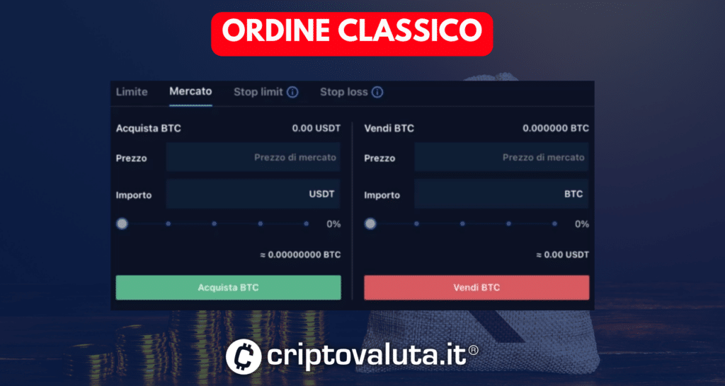 Ordine su CDC