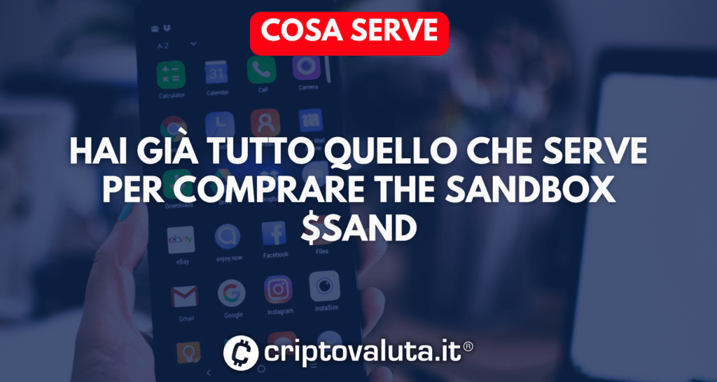 The Sandbox requisiti