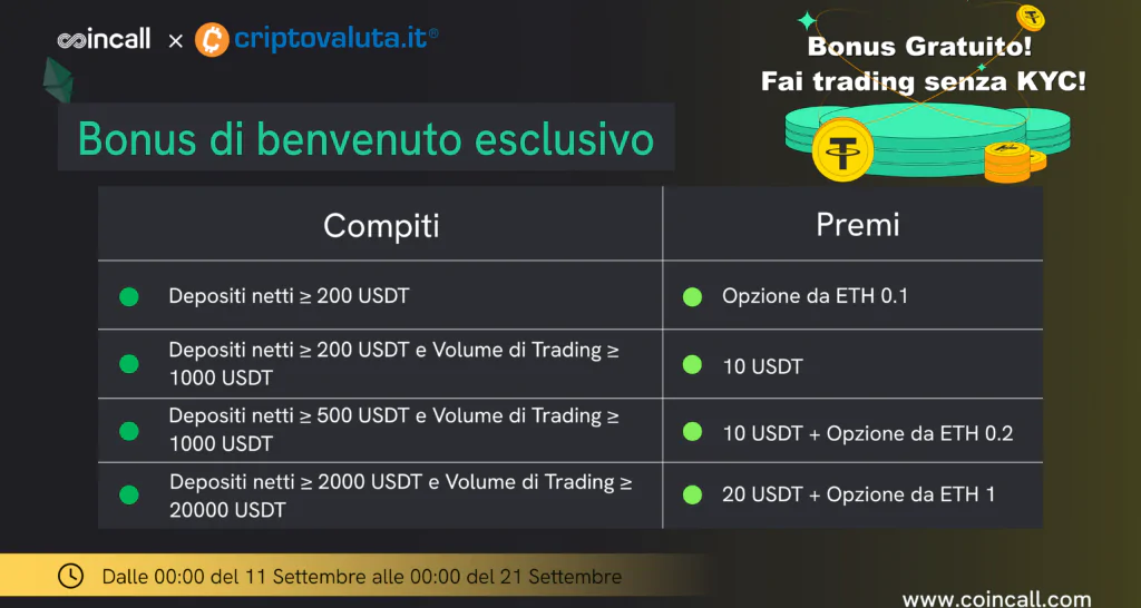 Coincall ha appena lanciato una nuova promo per i lettori di Criptovaluta.it