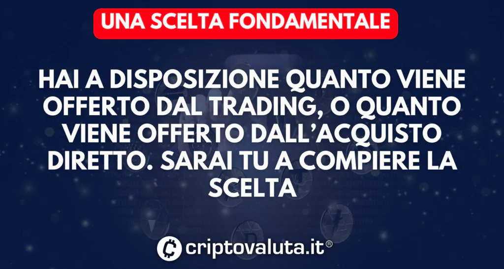 La scelta fondamentale per l'investitore su The Sandbox