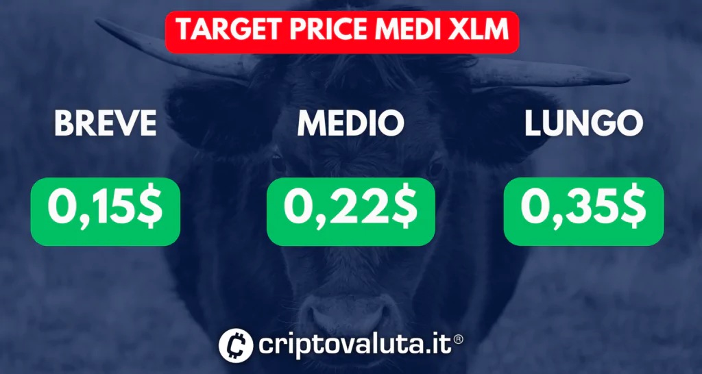 Target medi XLM