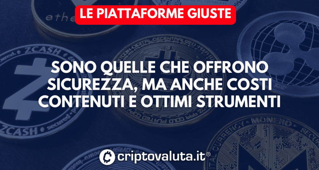 Piattaforme trading crypto CFD