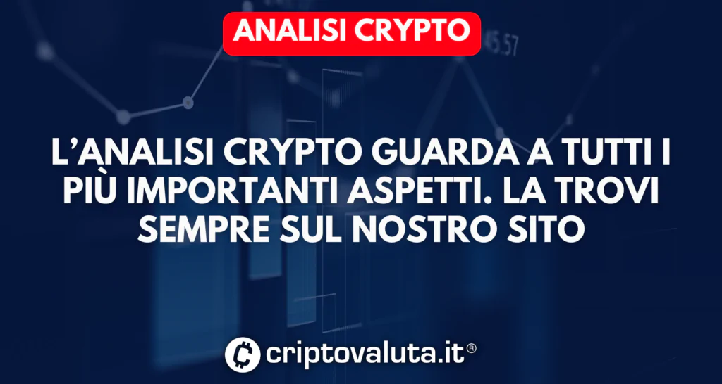 Analisi crypto di Criptovaluta.it