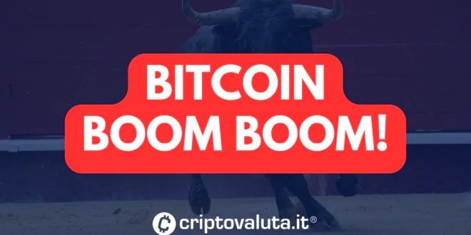 BITCOIN VOLA