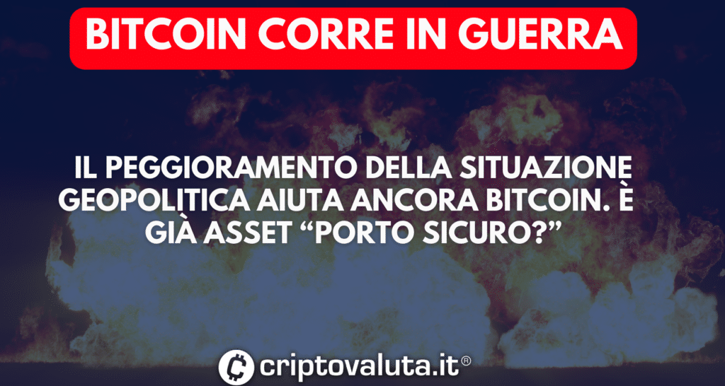 BTC VOLA