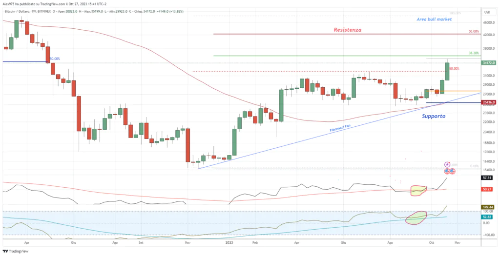 BTCUSD 