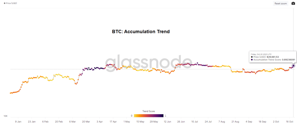 Bitcoin Accumulation Trend
