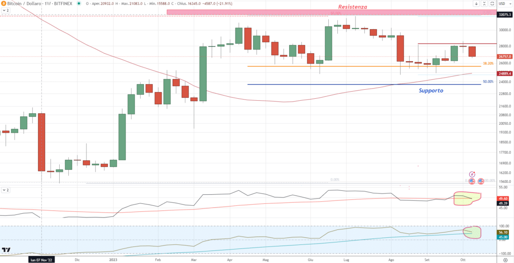 Bitcoin (BTCUSD) 