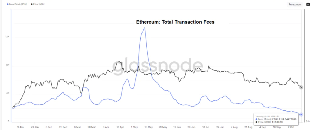 Ethereum 