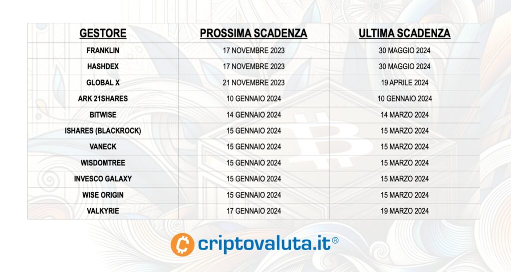 Tabla de análisis de gestión