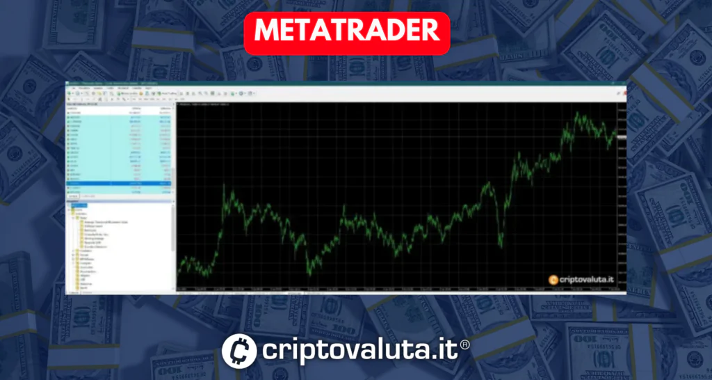 Metatrader Schermata