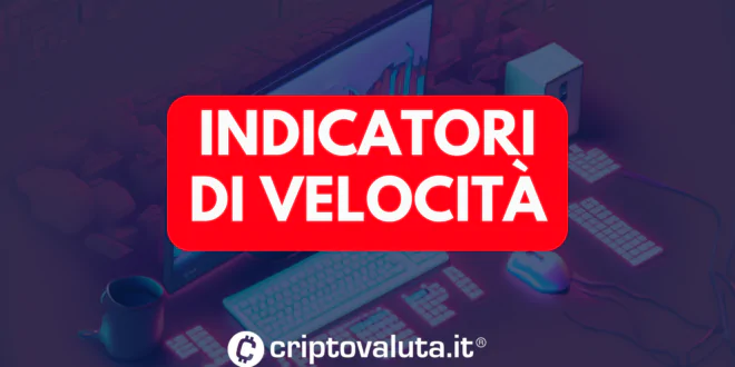 Price Oscillator