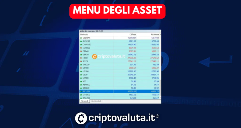 Scelta Asset FP markets