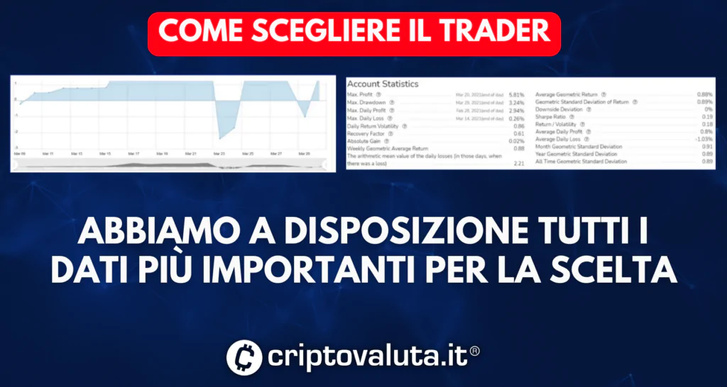 Scelta del Trader FP Markets